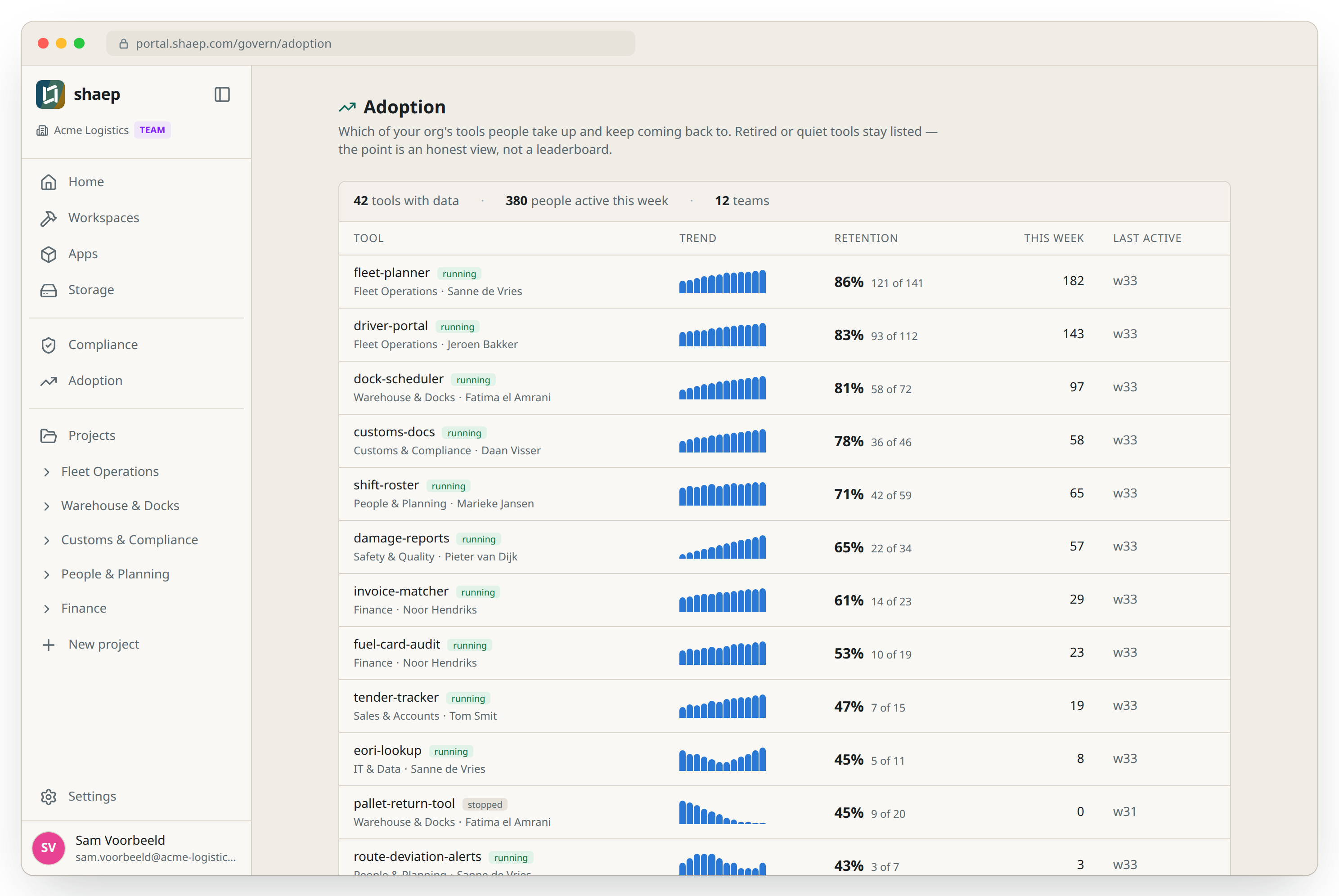 Track adoption, steer by visibility